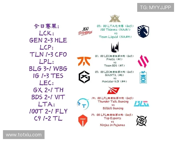 2025年LOL世界赛开赛时间揭晓 全球电竞热潮再度掀起盛大序幕 2025年LOL世界赛开赛时间揭晓 全球电竞热潮再度掀起盛大序幕