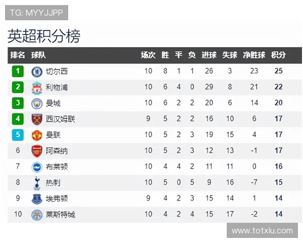 切尔西英超赛季最新比分分析与未来赛程展望