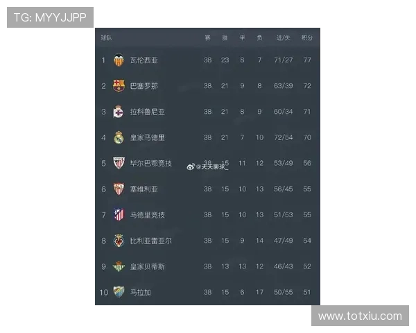 最新西甲联赛积分榜出炉豪门竞争激烈冠军悬念再度升级