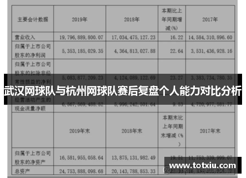 武汉网球队与杭州网球队赛后复盘个人能力对比分析